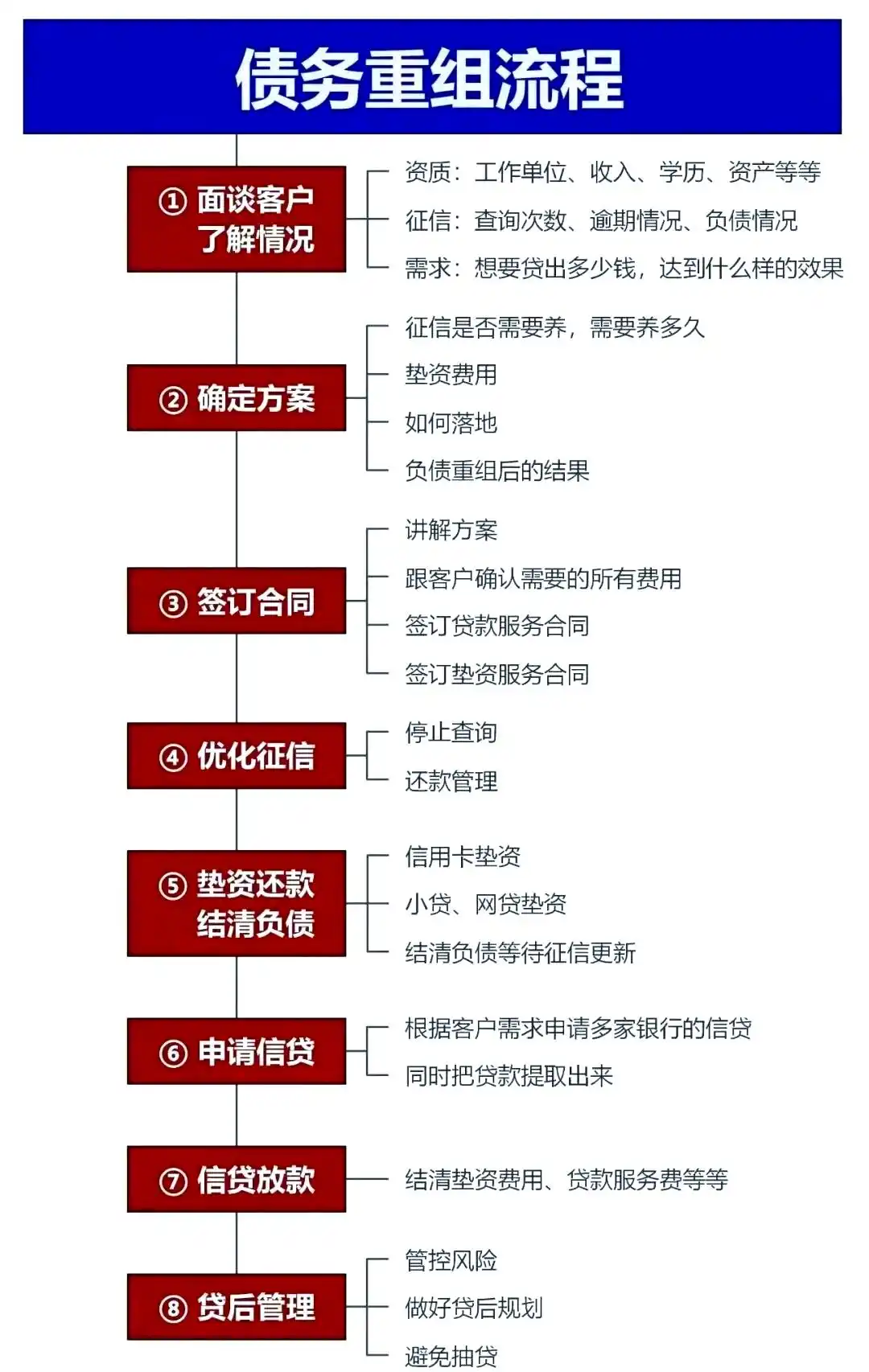 在南江，中小企业也可以债务重组吗？